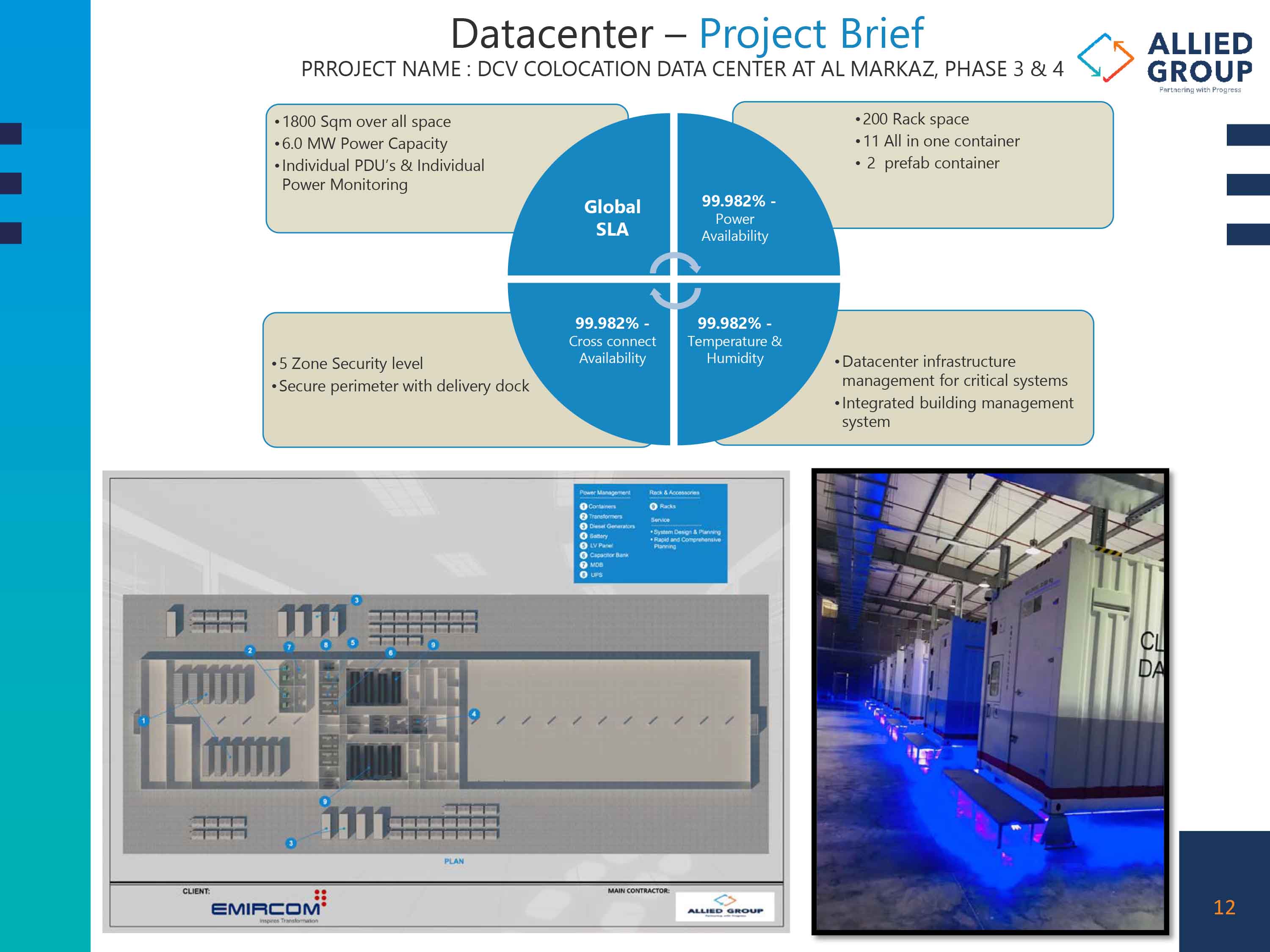 Allied Project Images