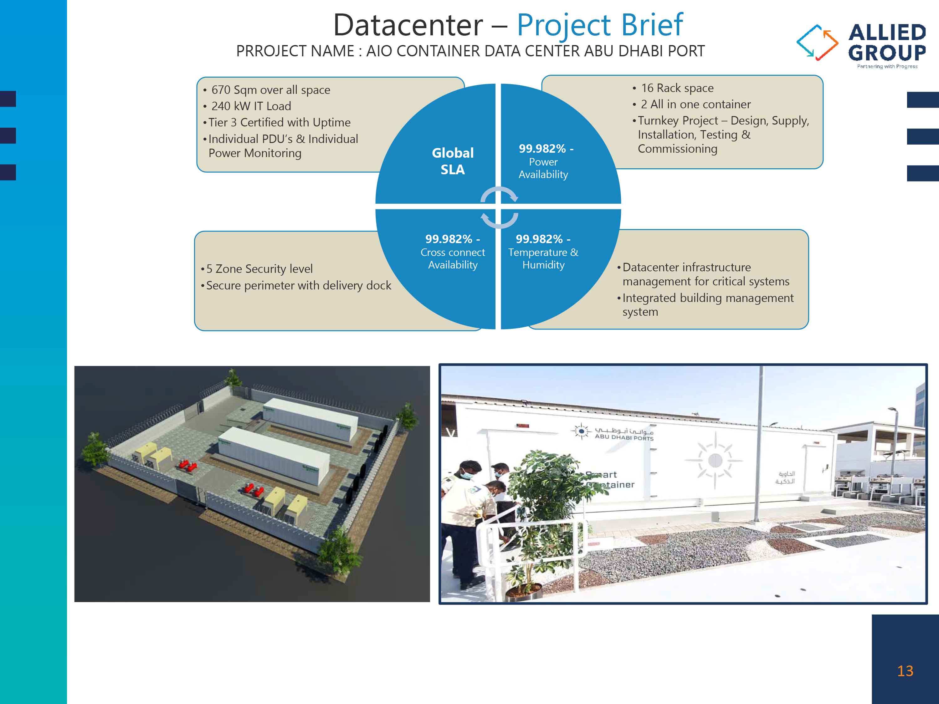 Allied Project Images