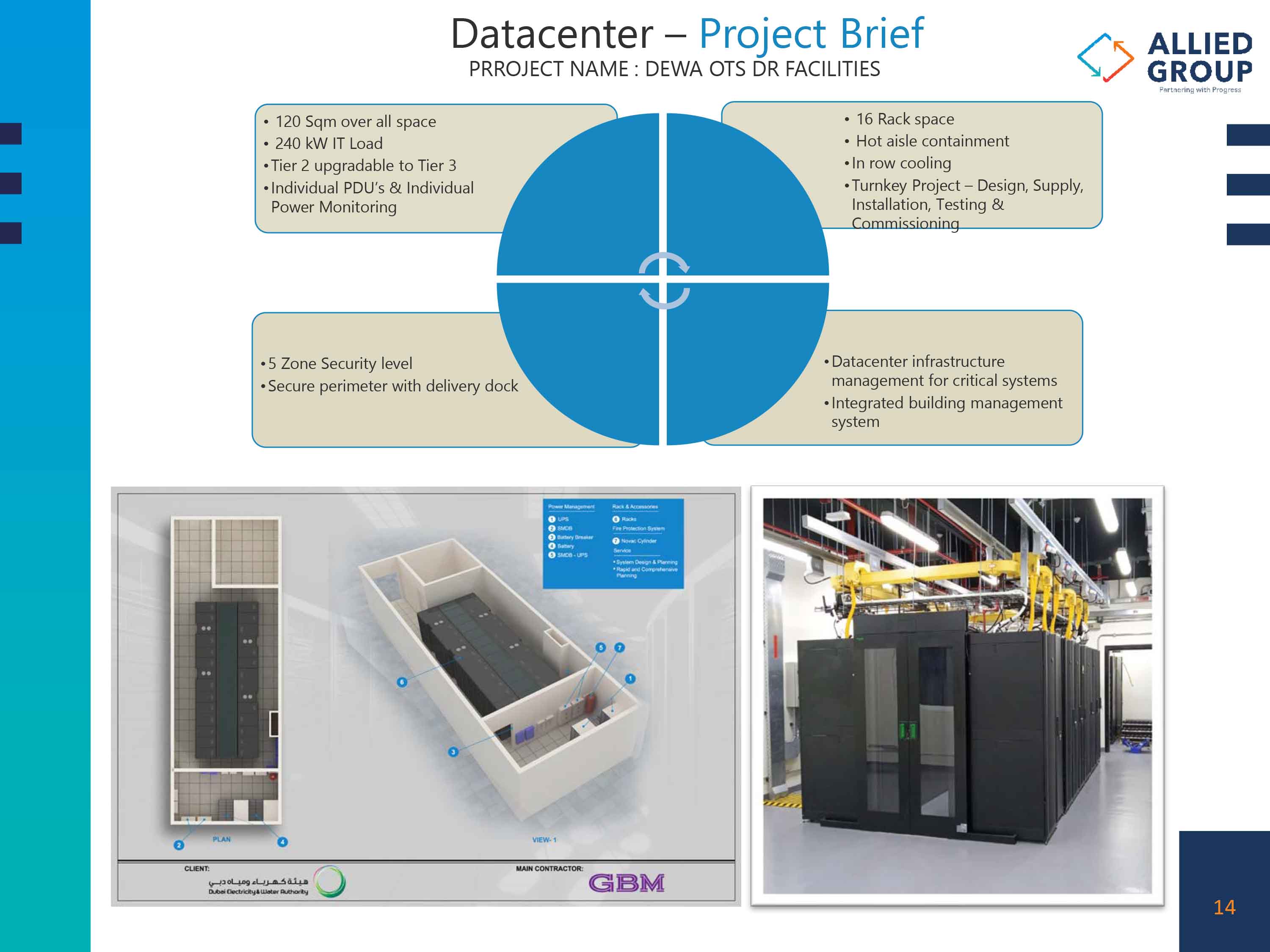 Allied Project Images