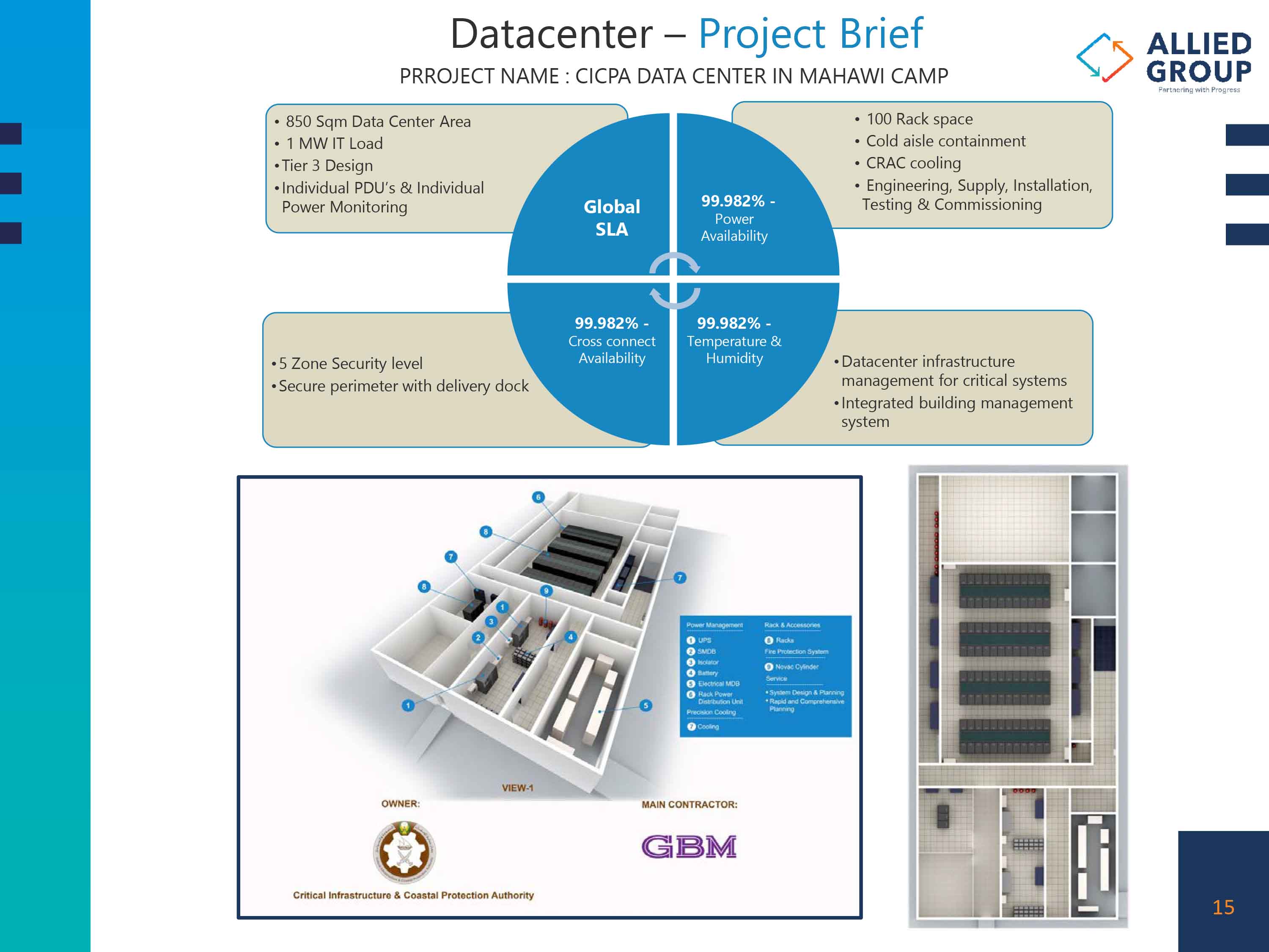 Allied Project Images