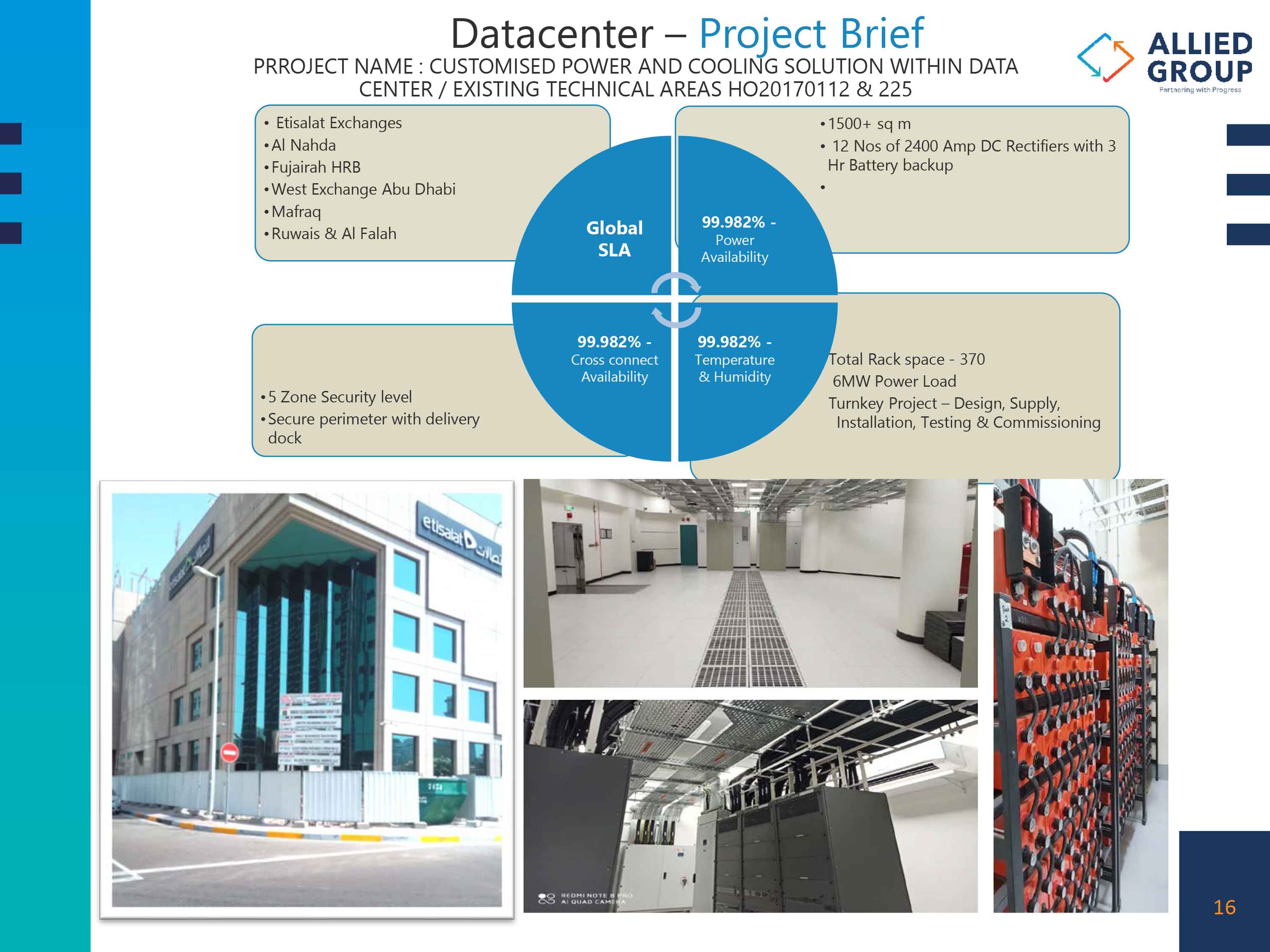 Allied Project Images