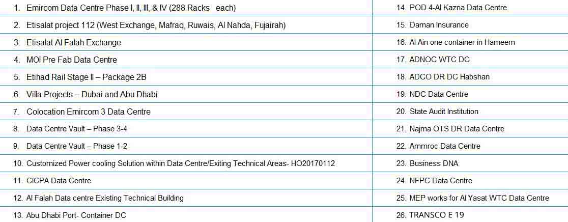 Allied proext list details